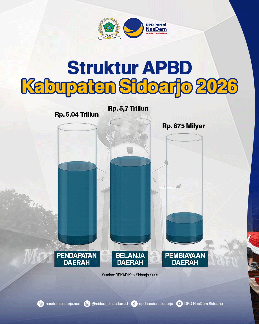 PANDANGAN FRAKSI DEMOKRAT-NASDEM ATAS APBD TA.2026
